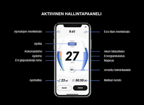 Serial 1 hallintapaneeli (dashboard)