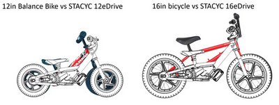 STACYC 12eDRIVE
