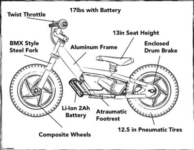 STACYC 12eDRIVE